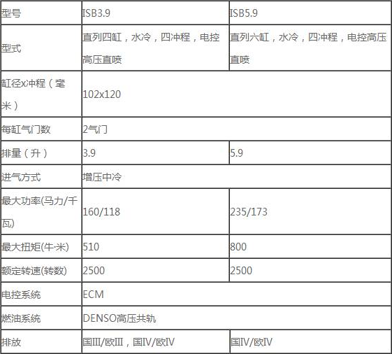 康明斯發(fā)動(dòng)機(jī)配件通用件和專用件介紹