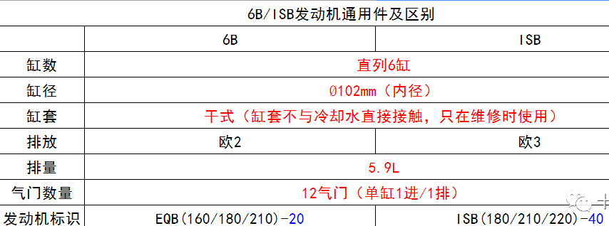 康明斯發(fā)動(dòng)機(jī)參數(shù)