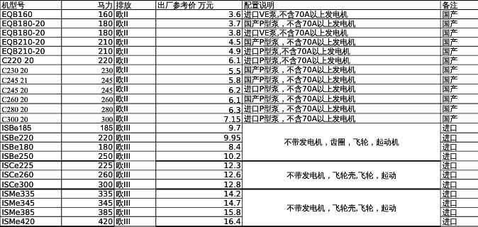 康明斯發(fā)動機多少錢
